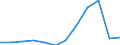 Nebendiagnosen der vollstationären Patienten / Schleswig-Holstein /Schleswig, Holstein / unter 1 Jahr /Alter / männlich / Sonstige alimentäre Mangelzustände /Mangelzustände / Deutschland                                                  /Anzahl