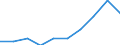 Nebendiagnosen der vollstationären Patienten / Schleswig-Holstein /Schleswig, Holstein / unter 1 Jahr /Alter / männlich / Organische, einschl. symptomat. psych. Störungen /Verhaltensstörungen / Deutschland                               /Anzahl