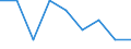 Nebendiagnosen der vollstationären Patienten / Schleswig-Holstein /Schleswig, Holstein / unter 1 Jahr /Alter / männlich / Affektive Störungen /Depressionen / Deutschland                                                                   /Anzahl