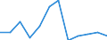 Nebendiagnosen der vollstationären Patienten / Schleswig-Holstein /Schleswig, Holstein / unter 1 Jahr /Alter / männlich / Neurotische, Belastungs- und somatoforme Störungen /Belastungsstörungen / Deutschland                             /Anzahl