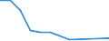 Nebendiagnosen der vollstationären Patienten / Schleswig-Holstein /Schleswig, Holstein / unter 1 Jahr /Alter / männlich / Verhaltensauffälligk. m. körperl. Stör. u.Faktoren /Störungen, Verhaltensauffälligkeiten / Deutschland            /Anzahl