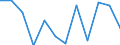 Nebendiagnosen der vollstationären Patienten / Schleswig-Holstein /Schleswig, Holstein / unter 1 Jahr /Alter / männlich / Sonstige Krankheiten des Nervensystems /Nervenkrankheiten / Deutschland                                           /Anzahl