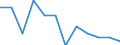 Nebendiagnosen der vollstationären Patienten / Schleswig-Holstein /Schleswig, Holstein / unter 1 Jahr /Alter / männlich / Affekt.d.Augenmuskels,Stör.d.Blickbewegung u.Ä. /Augenmuskelaffektionen, Blickbewegungsstörung, Akkommodationsstö /Anzahl