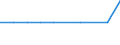 Nebendiagnosen der vollstationären Patienten / Schleswig-Holstein /Schleswig, Holstein / unter 1 Jahr /Alter / männlich / Purulente u. nekrot. Kh.-Zust. d. unteren Atemwege /Atemwegserkrankungen / Deutschland                            /Anzahl