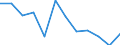 Nebendiagnosen der vollstationären Patienten / Schleswig-Holstein /Schleswig, Holstein / unter 1 Jahr /Alter / männlich / Kh. des Ösophagus, des Magens und des Duodenums /Speiseröhrenkrankheiten, Magenkrankheiten, Zwölffingerdarmkrankh /Anzahl