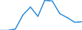 Nebendiagnosen der vollstationären Patienten / Schleswig-Holstein /Schleswig, Holstein / Virusbed. u.sonst. näher bezeichn. Darminfektionen /Darminfektionen / Deutschland                                                                  /Anzahl