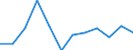 Nebendiagnosen der vollstationären Patienten / Schleswig-Holstein /Schleswig, Holstein / Tuberkulose der Atmungsorgane, gesichert /Tuberkulose, TBC / Deutschland                                                                           /Anzahl