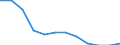 Nebendiagnosen der vollstationären Patienten / Schleswig-Holstein /Schleswig, Holstein / Tuberkulose der Atmungsorgane, nicht gesichert /Tuberkulose, TBC / Deutschland                                                                     /Anzahl