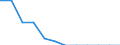 Nebendiagnosen der vollstationären Patienten / Schleswig-Holstein /Schleswig, Holstein / Tuberkulose des Nervensystems /Tuberkulose, TBC / Deutschland                                                                                      /Anzahl