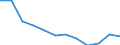 Nebendiagnosen der vollstationären Patienten / Schleswig-Holstein /Schleswig, Holstein / Tuberkulose sonstiger Organe /Tuberkulose, TBC / Deutschland                                                                                       /Anzahl