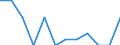 Nebendiagnosen der vollstationären Patienten / Schleswig-Holstein /Schleswig, Holstein / Miliartuberkulose /Tuberkulose, TBC, Miliartuberkulose / Deutschland                                                                               /Anzahl