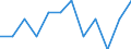 Nebendiagnosen der vollstationären Patienten / Schleswig-Holstein /Schleswig, Holstein / Scharlach / Deutschland                                                                                                                            /Anzahl