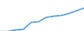 Nebendiagnosen der vollstationären Patienten / Schleswig-Holstein /Schleswig, Holstein / Streptokokkensepsis /Streptokokkensepsis, Blutvergiftung / Deutschland                                                                             /Anzahl