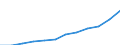 Nebendiagnosen der vollstationären Patienten / Schleswig-Holstein /Schleswig, Holstein / Sonstige Sepsis /Sepsis, Blutvergiftung / Deutschland                                                                                              /Anzahl