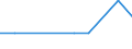 Nebendiagnosen der vollstationären Patienten / Schleswig-Holstein /Schleswig, Holstein / Nokardiose / Deutschland                                                                                                                           /Anzahl