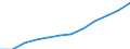 Nebendiagnosen der vollstationären Patienten / Schleswig-Holstein /Schleswig, Holstein / Erysipel (Wundrose) /Erysipel, Wundrose / Deutschland                                                                                              /Anzahl