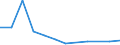 Nebendiagnosen der vollstationären Patienten / Schleswig-Holstein /Schleswig, Holstein / Rückfallfieber /Borreliose, Rückfallfieber / Deutschland                                                                                           /Anzahl