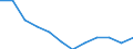 Nebendiagnosen der vollstationären Patienten / Schleswig-Holstein /Schleswig, Holstein / Varizellen (Windpocken) /Varizellen, Windpocken / Deutschland                                                                                      /Anzahl