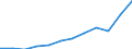 Nebendiagnosen der vollstationären Patienten / Schleswig-Holstein /Schleswig, Holstein / Zoster (Herpes zoster) /Herpes, Zoster, Gürtelrose / Deutschland                                                                                   /Anzahl