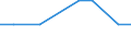 Nebendiagnosen der vollstationären Patienten / Schleswig-Holstein /Schleswig, Holstein / Röteln (Rubeola, Rubella) /Röteln, Rubeola, Rubella / Deutschland                                                                                  /Anzahl