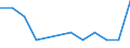 Nebendiagnosen der vollstationären Patienten / Schleswig-Holstein /Schleswig, Holstein / männlich / Miliartuberkulose /Tuberkulose, TBC, Miliartuberkulose / Deutschland                                                                    /Anzahl