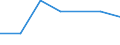 Nebendiagnosen der vollstationären Patienten / Schleswig-Holstein /Schleswig, Holstein / männlich / Leptospirose / Deutschland                                                                                                              /Anzahl