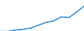 Nebendiagnosen der vollstationären Patienten / Schleswig-Holstein /Schleswig, Holstein / männlich / Sonstige Sepsis /Sepsis, Blutvergiftung / Deutschland                                                                                   /Anzahl