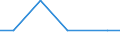 Nebendiagnosen der vollstationären Patienten / Schleswig-Holstein /Schleswig, Holstein / männlich / Ulcus molle (venereum) /Geschlechtskrankheiten / Deutschland                                                                            /Anzahl