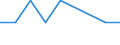 Nebendiagnosen der vollstationären Patienten / Schleswig-Holstein /Schleswig, Holstein / männlich / Sonstige Virusinfektionen des Zentralnervensystems /Virusinfektionen / Deutschland                                                      /Anzahl