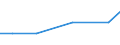 Nebendiagnosen der vollstationären Patienten / Schleswig-Holstein /Schleswig, Holstein / männlich / Masern / Deutschland                                                                                                                    /Anzahl