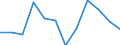 Nebendiagnosen der vollstationären Patienten / Schleswig-Holstein /Schleswig, Holstein / männlich / Viruswarzen / Deutschland                                                                                                               /Anzahl