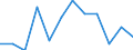 Nebendiagnosen der vollstationären Patienten / Schleswig-Holstein /Schleswig, Holstein / unter 1 Jahr /Alter / Sonst. Virusinfektionen Haut-/Schleimhautläsionen /Virusinfektionen, Schleimhautläsionen, Hautläsionen / Deutschland         /Anzahl