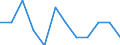 Nebendiagnosen der vollstationären Patienten / Schleswig-Holstein /Schleswig, Holstein / unter 1 Jahr /Alter / Zytomegalie / Deutschland                                                                                                    /Anzahl