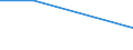 Nebendiagnosen der vollstationären Patienten / Schleswig-Holstein /Schleswig, Holstein / unter 1 Jahr /Alter / Infektiöse Mononukleose /Mononukleose, Drüsenfieber / Deutschland                                                            /Anzahl