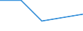 Nebendiagnosen der vollstationären Patienten / Schleswig-Holstein /Schleswig, Holstein / unter 1 Jahr /Alter / Aspergillose /Pilzinfektionen, Schimmelpilzinfektion / Deutschland                                                           /Anzahl