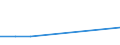 Nebendiagnosen der vollstationären Patienten / Schleswig-Holstein /Schleswig, Holstein / unter 1 Jahr /Alter / BN d. peripheren Nerven u.d. autonom Nervensystems /Krebs, Neubildungen / Deutschland                                        /Anzahl