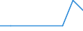 Nebendiagnosen der vollstationären Patienten / Schleswig-Holstein /Schleswig, Holstein / unter 1 Jahr /Alter / BN sonstigen Bindegewebes u.and. Weichteilgewebe /Bindegewebekrebs, Weichteilekrebs, Neubildungen / Deutschland              /Anzahl