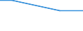 Nebendiagnosen der vollstationären Patienten / Schleswig-Holstein /Schleswig, Holstein / unter 1 Jahr /Alter / Bösartige Neubildung des Gehirns /Krebs, Neubildungen / Deutschland                                                          /Anzahl