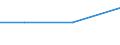 Nebendiagnosen der vollstationären Patienten / Schleswig-Holstein /Schleswig, Holstein / unter 1 Jahr /Alter / Gutartige NB des Knochens und des Gelenkknorpels /Neubildungen / Deutschland                                                 /Anzahl