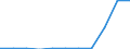 Deutschland insgesamt: Deutschland / ICD-10 (1-Steller) Nebendiagnosen: Belegte und nicht belegte Schlüsselnummern / Wertmerkmal: Nebendiagnosen der vollstationären Patienten