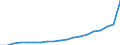 Deutschland insgesamt: Deutschland / ICD-10 (1-Steller) Nebendiagnosen: Schlüsselnummern für besondere Zwecke / Altersgruppen (u1-95m): 5 bis unter 10 Jahre / Wertmerkmal: Nebendiagnosen der vollstationären Patienten