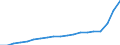 Deutschland insgesamt: Deutschland / ICD-10 (1-Steller) Nebendiagnosen: Faktoren,die zur Inanspruchn.d.Gesundheitsw.führen / Altersgruppen (u1-95m): 5 bis unter 10 Jahre / Wertmerkmal: Nebendiagnosen der vollstationären Patienten