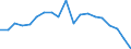 Deutschland insgesamt: Deutschland / ICD-10 (2-Steller) Nebendiagnosen: Bestimmte bakterielle Zoonosen / Wertmerkmal: Nebendiagnosen der vollstationären Patienten