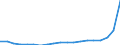 Deutschland insgesamt: Deutschland / ICD-10 (2-Steller) Nebendiagnosen: Sonstige Viruskrankheiten / Wertmerkmal: Nebendiagnosen der vollstationären Patienten