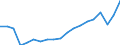 Deutschland insgesamt: Deutschland / ICD-10 (2-Steller) Nebendiagnosen: Blutglukoseregulationsstörung / Wertmerkmal: Nebendiagnosen der vollstationären Patienten