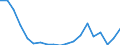 Deutschland insgesamt: Deutschland / ICD-10 (2-Steller) Nebendiagnosen: Sonstige bakterielle Krankheiten / Geschlecht: männlich / Altersgruppen (u1-95m): unter 1 Jahr / Wertmerkmal: Nebendiagnosen der vollstationären Patienten