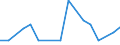 Deutschland insgesamt: Deutschland / ICD-10 (2-Steller) Nebendiagnosen: BN als Primärtumoren an mehreren Lokalisationen / Geschlecht: männlich / Altersgruppen (u1-95m): unter 1 Jahr / Wertmerkmal: Nebendiagnosen der vollstationären Patienten