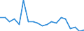 Deutschland insgesamt: Deutschland / ICD-10 (3-Steller) Nebendiagnosen: Sonstige Rickettsiosen / Wertmerkmal: Nebendiagnosen der vollstationären Patienten