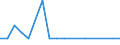 Deutschland insgesamt: Deutschland / ICD-10 (3-Steller) Nebendiagnosen: Hämorrhagisches Fieber durch Arenaviren / Wertmerkmal: Nebendiagnosen der vollstationären Patienten