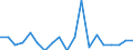 Deutschland insgesamt: Deutschland / ICD-10 (3-Steller) Nebendiagnosen: Nicht näher bez. hämorrhagische Viruskrankheit / Wertmerkmal: Nebendiagnosen der vollstationären Patienten